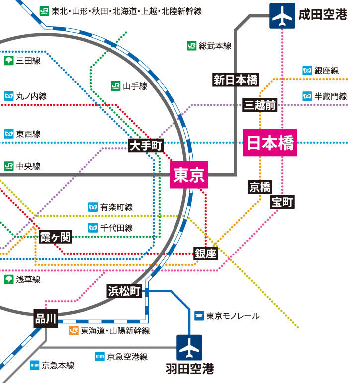 鉄道アクセス